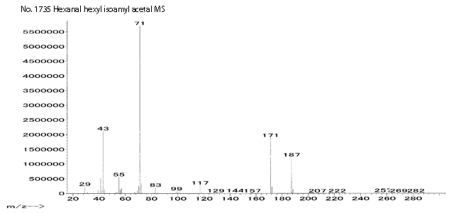 1-Hexyloxy-1-(3-methylbutyl)oxyhexane光谱图3