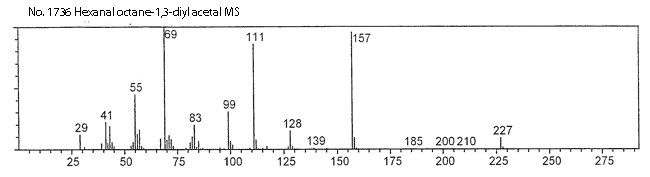 Hexanal octane-1,3-diol acetal光谱图1