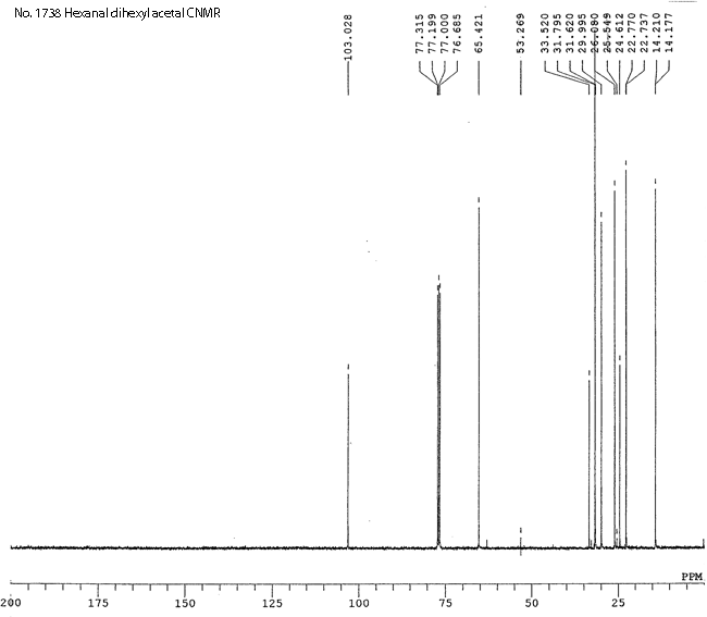 Hexanal dihexyl acetal光谱图1