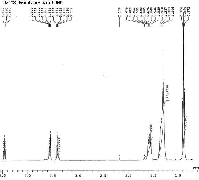 Hexanal dihexyl acetal光谱图2