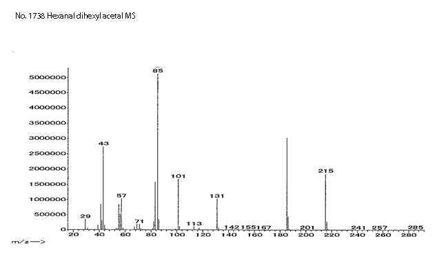 Hexanal dihexyl acetal光谱图3
