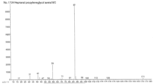 2-Hexyl-4-methyl-1,3-dioxolane光谱图1