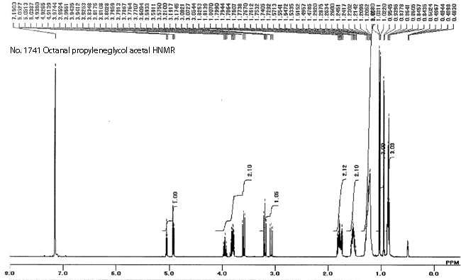 Octanal propyleneglycol acetal光谱图1
