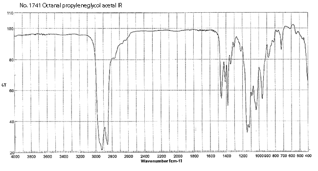 Octanal propyleneglycol acetalͼ2