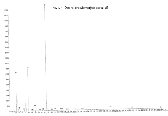 Octanal propyleneglycol acetal光谱图3