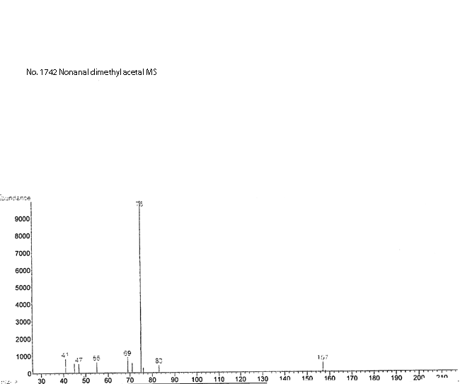 Nonanal dimethyl acetal光谱图1