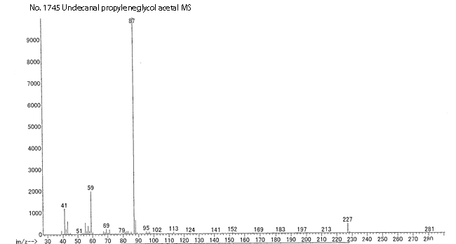 2-Decyl-4-methyl-1,3-dioxolane光谱图1
