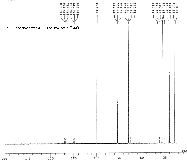 Acetaldehyde di-cis-3-hexenyl acetal光谱图1