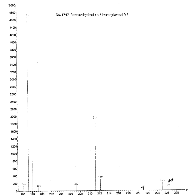 Acetaldehyde di-cis-3-hexenyl acetal光谱图3
