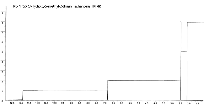 1-(3-Hydroxy-5-methyl-2-thienyl)-ethanone光谱图1