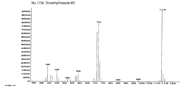 2,5-Dimethylthiazole光谱图4