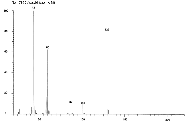 2-Acetyl-2-thiazoline光谱图3