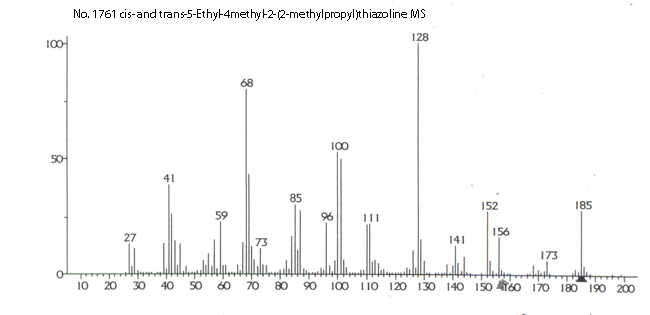 cis- and trans-5-Ethyl-4-methyl-2-(2-methylpropyl)-thiazoline光谱图3