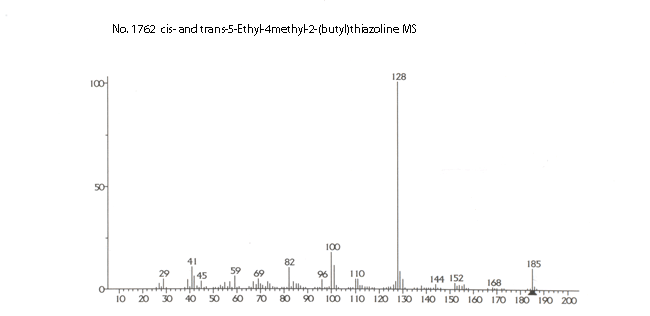 5-Ethyl-4-methyl-2-(1-methylpropyl)-thiazoline光谱图3