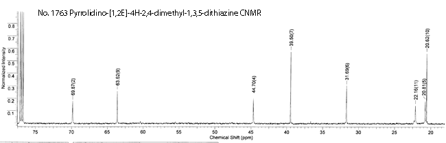 2,4-Dimethyl(4H)pyrrolidino[1,2e]-1,3,5-dithiazine光谱图1