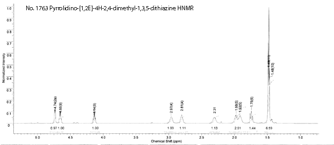 2,4-Dimethyl(4H)pyrrolidino[1,2e]-1,3,5-dithiazine光谱图2