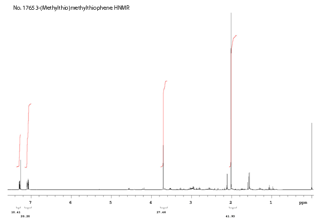 3-(Methylthio)methylthiophene光谱图1