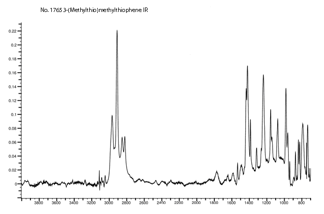 3-(Methylthio)methylthiophene光谱图2