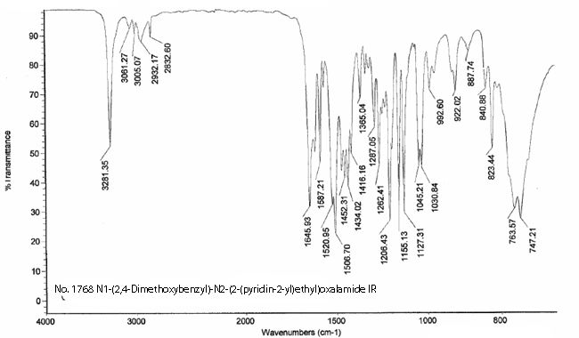 N-[(2,4-Dimethoxyphenyl)methyl]-N'-[2-(pyridinyl)ethyl]ethanediamide光谱图3