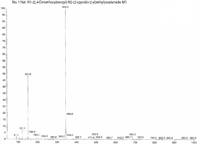 N-[(2,4-Dimethoxyphenyl)methyl]-N'-[2-(pyridinyl)ethyl]ethanediamide光谱图4