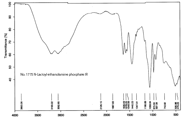 2-Hydroxy-N-[2-(phosphonooxy)ethyl]propanamide光谱图3