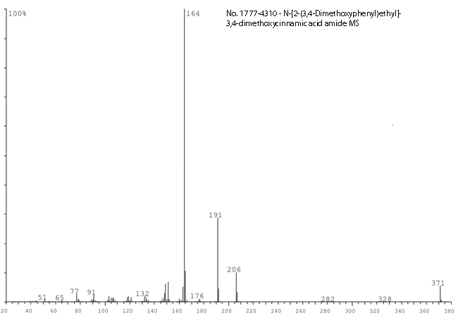 N-[2-(3,4-Dimethoxyphenyl)ethyl]-3,4-dimethoxycinnamic acid amide光谱图3