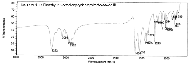 N-3,7-Dimethyl-2,6-octadienyl cyclopropylcarboxamide光谱图2