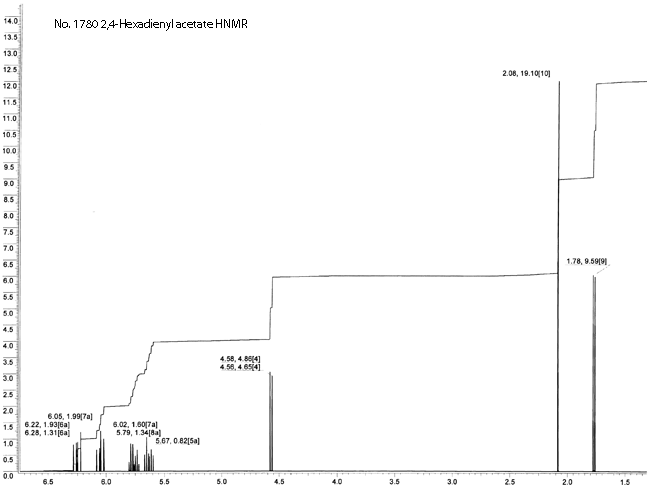 Hexa-2,4-dienyl acetate光谱图1