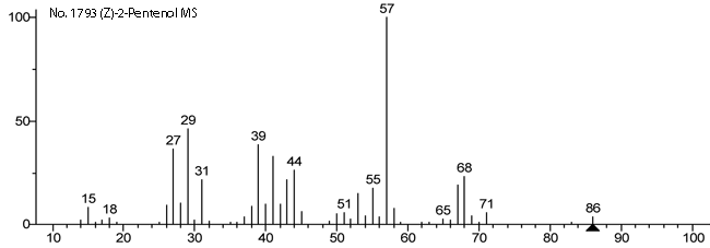 (Z)-2-Penten-1-ol光谱图1