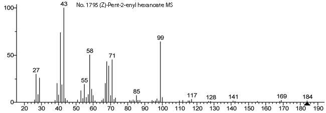 (Z)-Pent-2-enyl hexanoate光谱图1