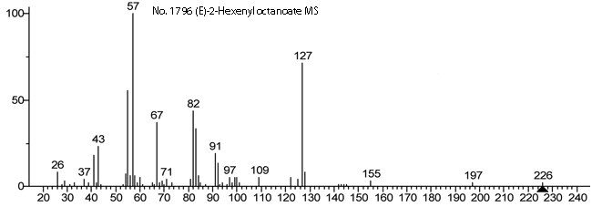 (E)-2-Hexenyl octanoic acid ester光谱图1