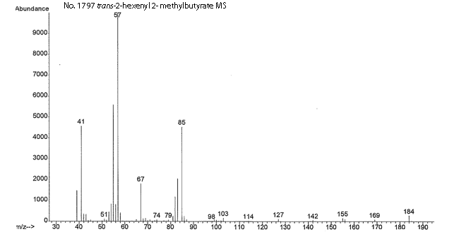 trans-2-Hexenyl 2-methylbutyrate光谱图2