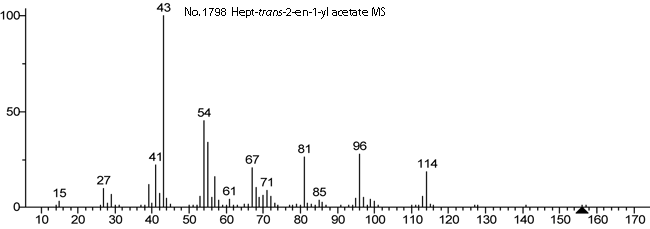 (2E)-2-Hepten-1-ol acetate光谱图1