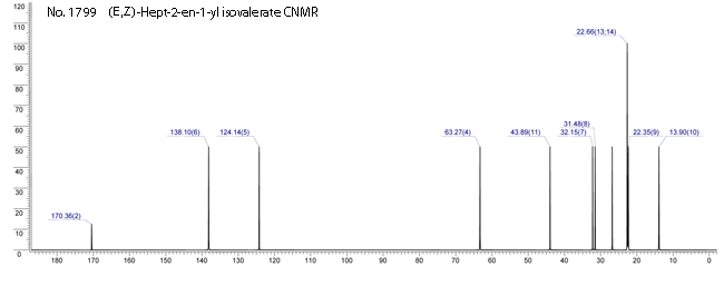 (E,Z)-Hept-2-en-1-yl isovalerate光谱图1