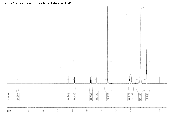 cis- and trans-1-Methoxy-1-decene光谱图1