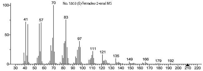(E)-Tetradec-2-enal光谱图1