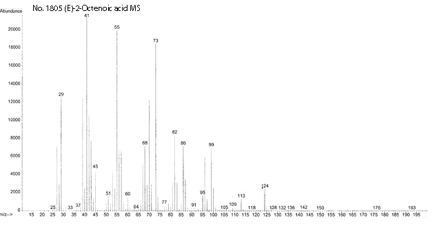 (E)-2-Octenoic acidͼ4