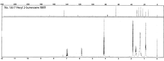 Hexyl 2-butenoate光谱图1