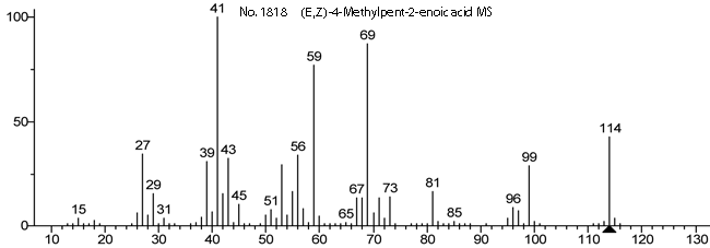 4-Methyl-2-pentenoic acid光谱图1