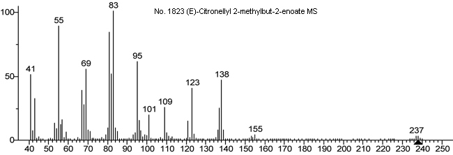 (E)-Citronellyl 2-methylbut-2-enoate光谱图1