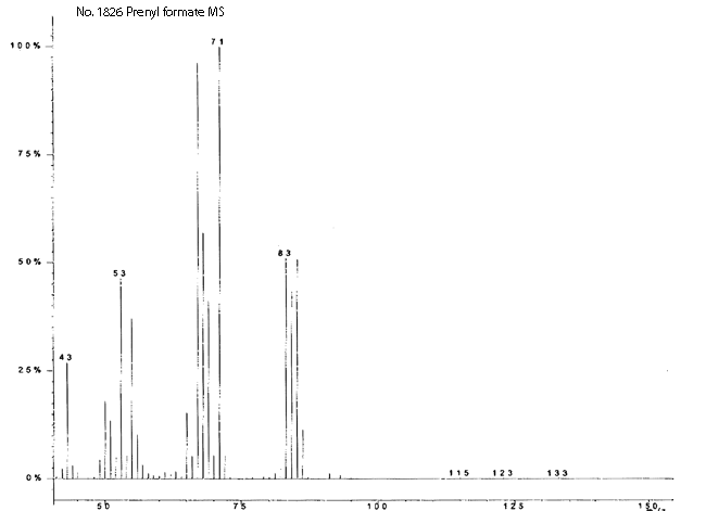 3-Methyl-2-buten-1-ol formate光谱图1