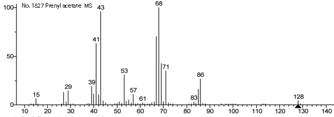 3-Methyl-2-buten-1-ol acetate光谱图1