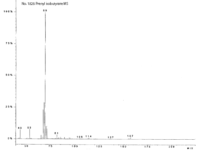 2-Methylpropanoic acid 3-methyl-2-butenyl ester光谱图1