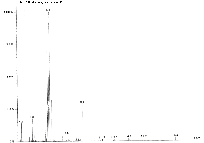 Hexanoic acid 3-methyl-2-butenyl ester光谱图1
