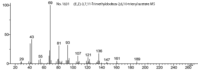 (E,Z)-3,7,11-Trimethyldodeca-2,6,10-trienyl acetate光谱图1