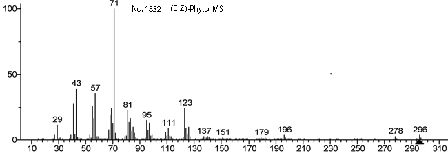 (2E,7R,11R)-3,7,11,15-Tetramethyl-2-hexadecen-1-ol光谱图1