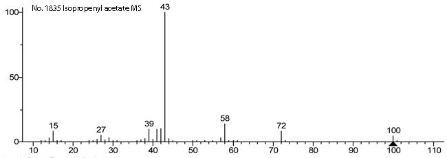 Isopropenyl acetate光谱图1