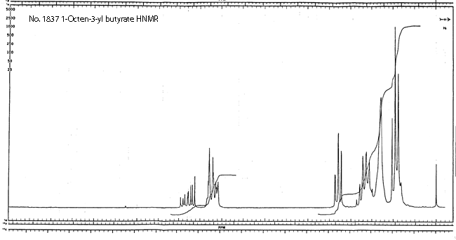 Butanoic acid, 1-ethenylhexyl ester光谱图1