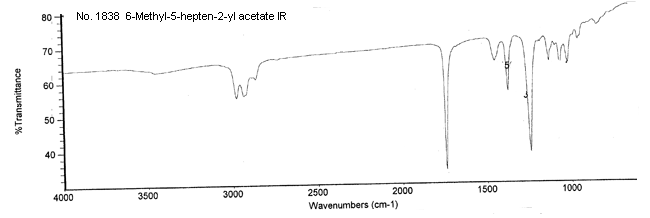 6-Methyl-5-hepten-2-yl acetate光谱图2