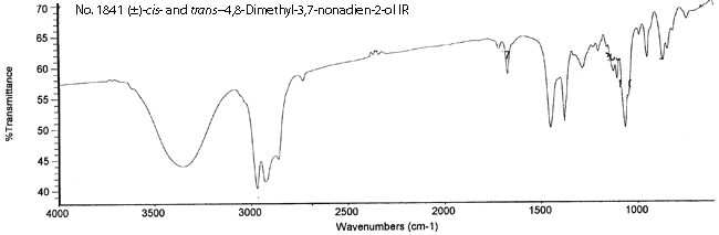 4,8-Dimethyl-3,7-nonadien-2-ol光谱图2